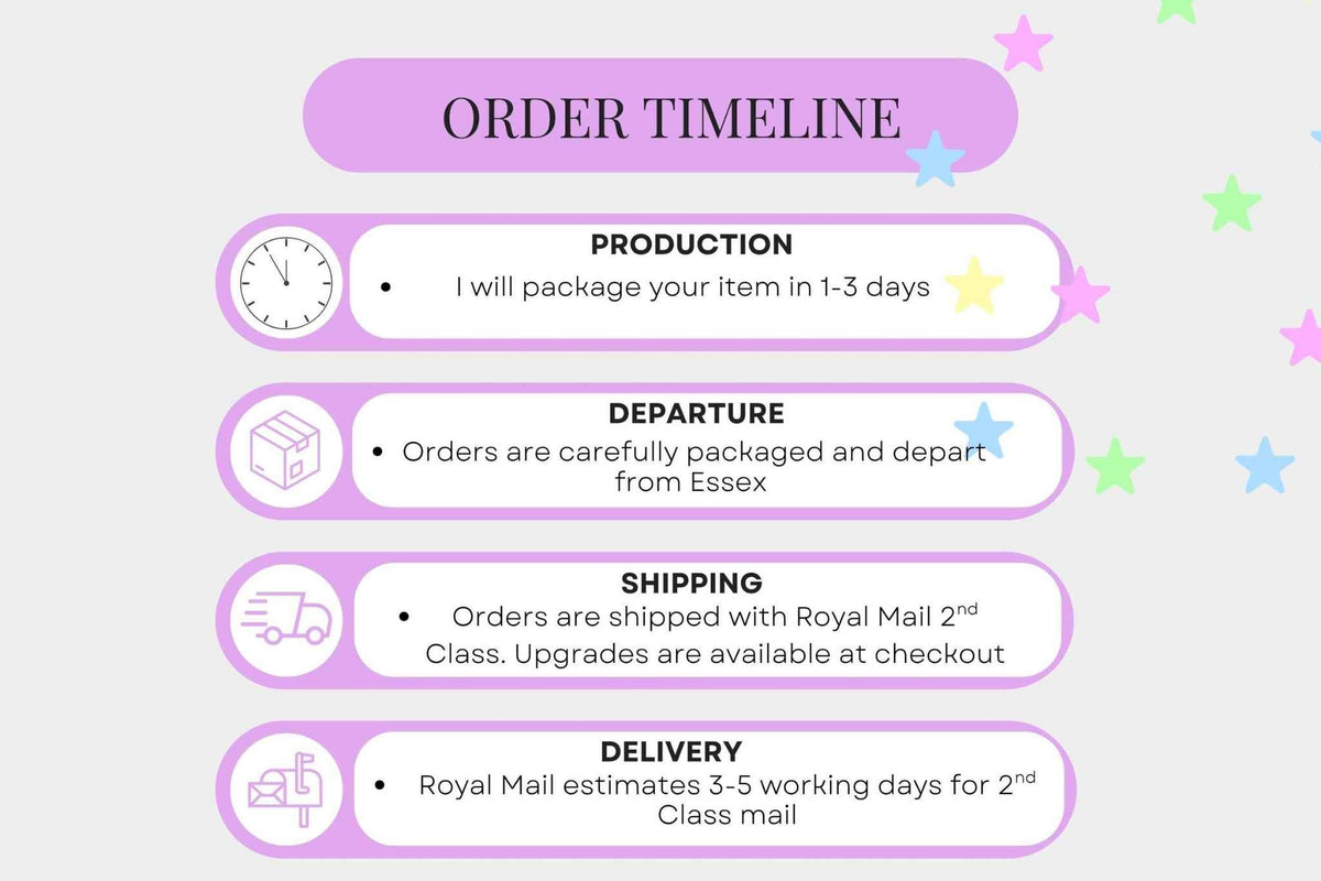 A pastel purple and white order timeline graphic with icons and text detailing production, departure, shipping, and delivery times for Royal Mail 2nd Class mail. 